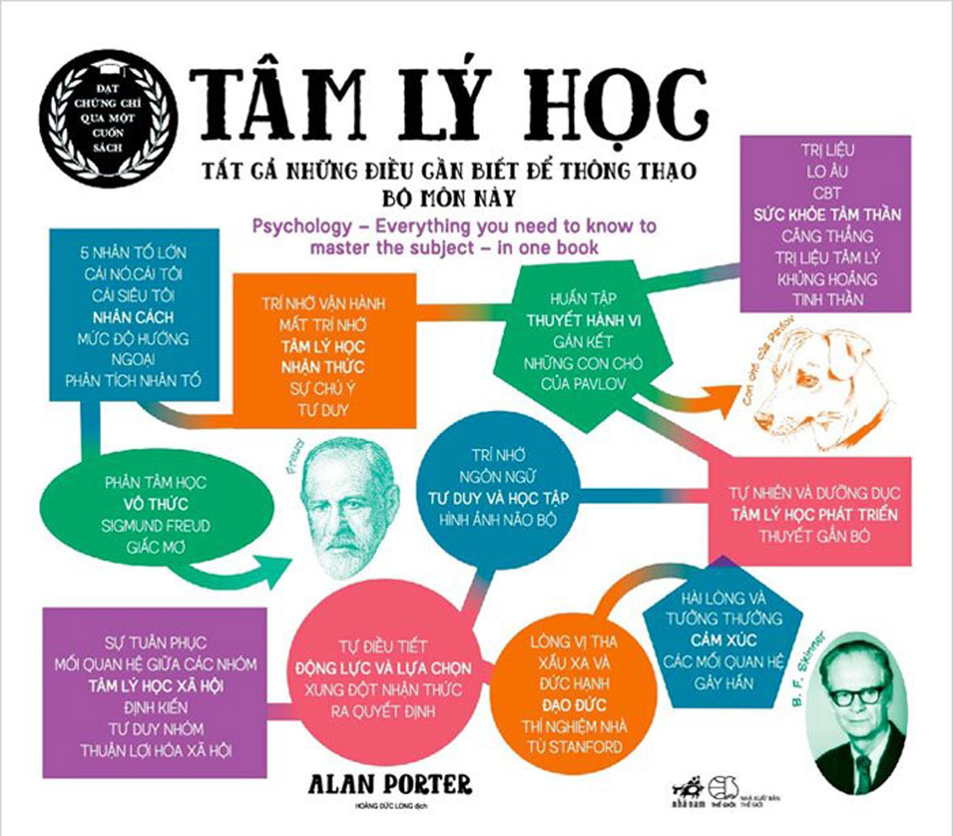 tâm lý học - tất cả những điều cần biết để thông thạo bộ môn này - Ảnh 2