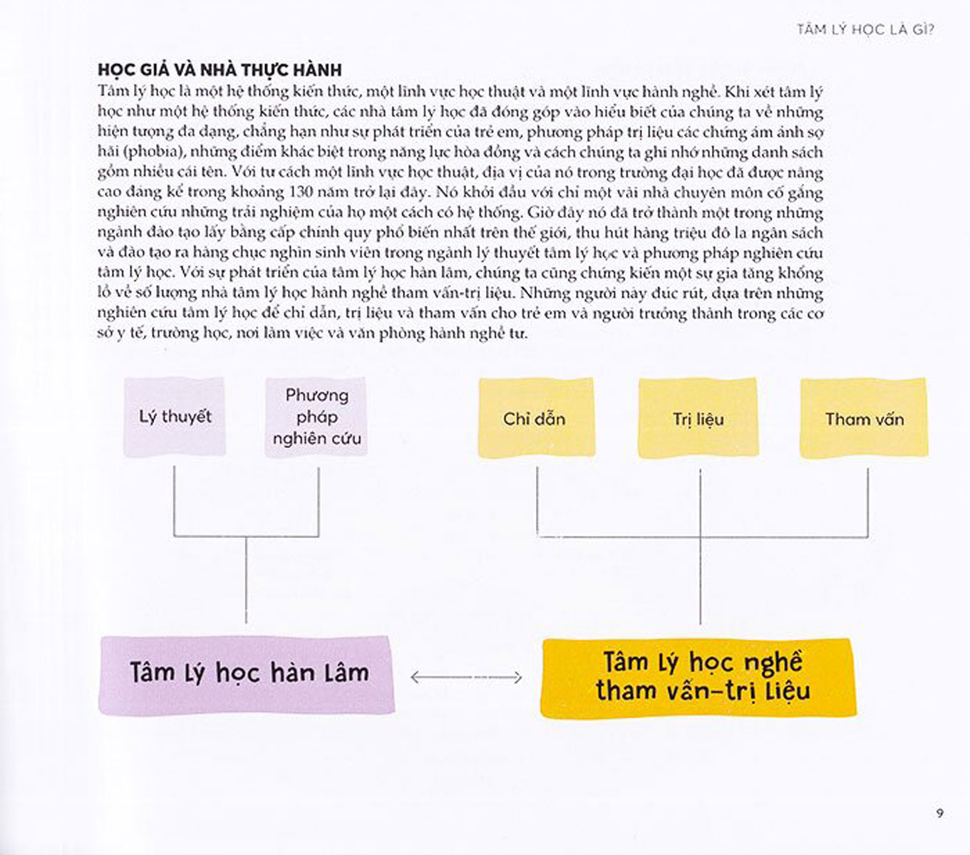 tâm lý học - tất cả những điều cần biết để thông thạo bộ môn này - Ảnh 4