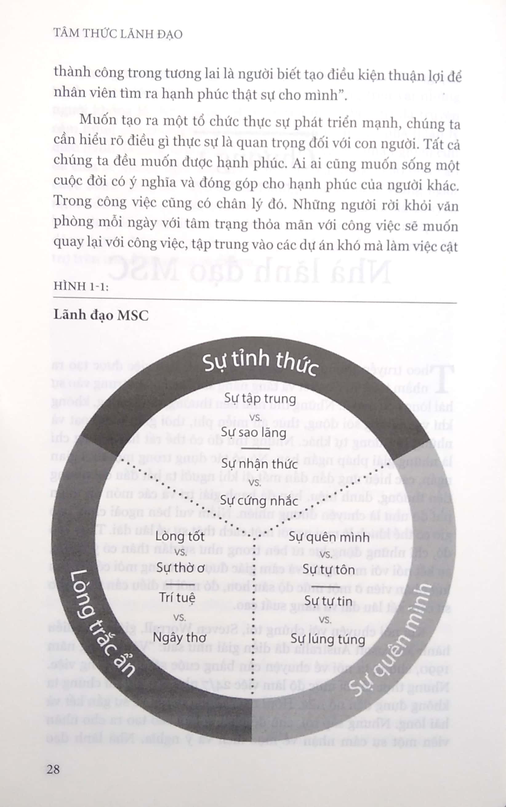 tâm thức lãnh đạo - the mind of the leader (tái bản 2023) - Ảnh 5