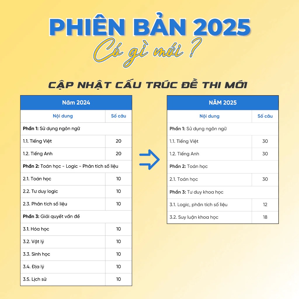 tăng tốc luyện đề thi đánh giá năng lực - theo cấu trúc đề thi của đại học quốc gia tp. hồ chí minh (tái bản 2025) - Ảnh 3
