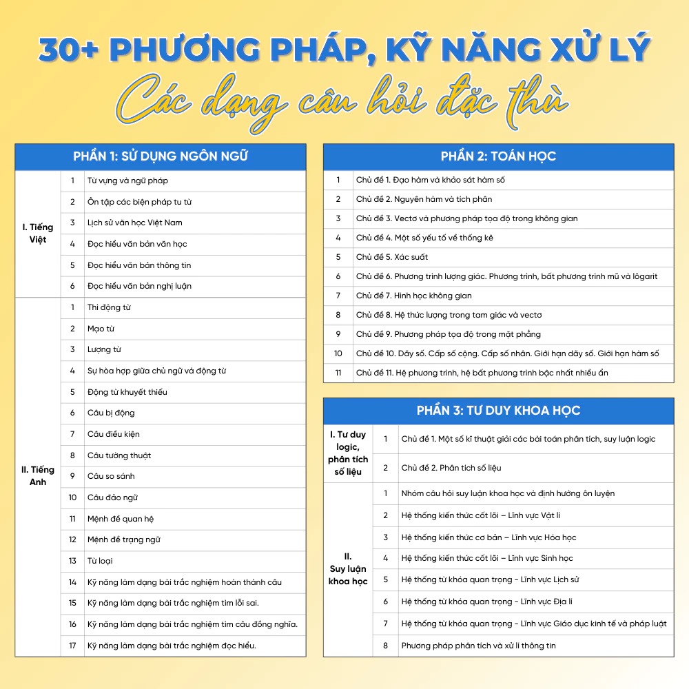 tăng tốc luyện đề thi đánh giá năng lực - theo cấu trúc đề thi của đại học quốc gia tp. hồ chí minh (tái bản 2025) - Ảnh 5
