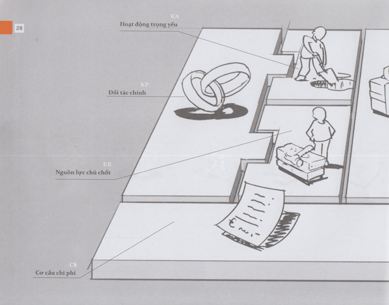 tạo lập mô hình kinh doanh (tái bản) - Ảnh 12