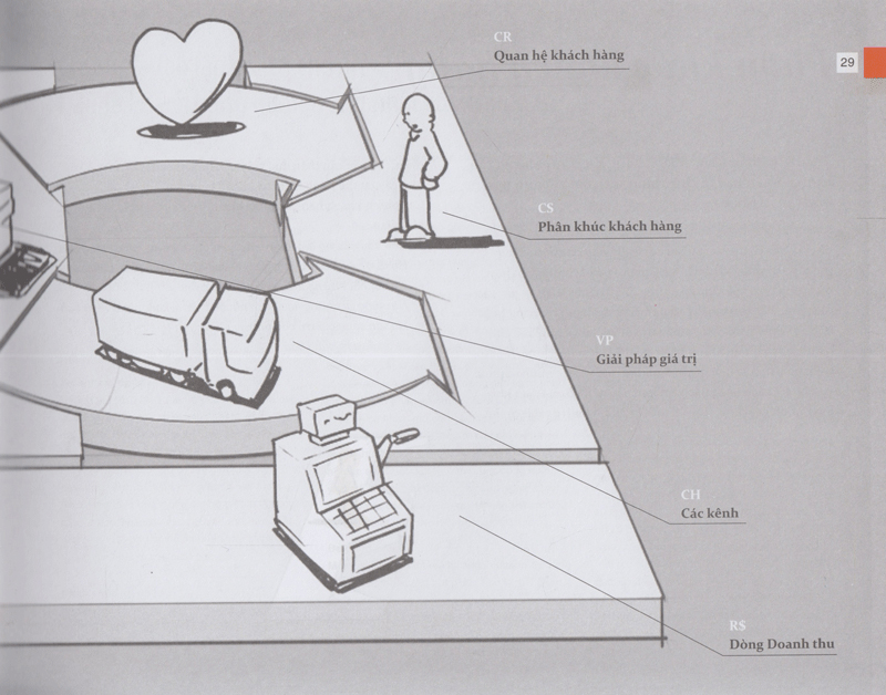 tạo lập mô hình kinh doanh (tái bản) - Ảnh 13
