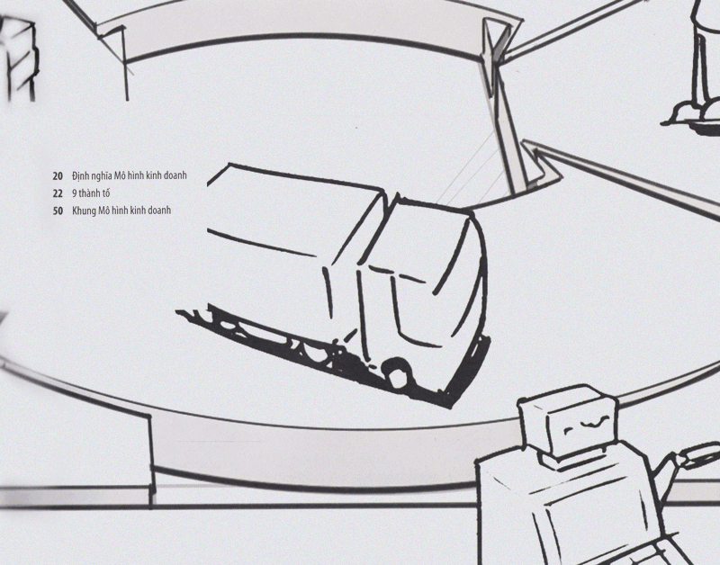 tạo lập mô hình kinh doanh (tái bản) - Ảnh 7