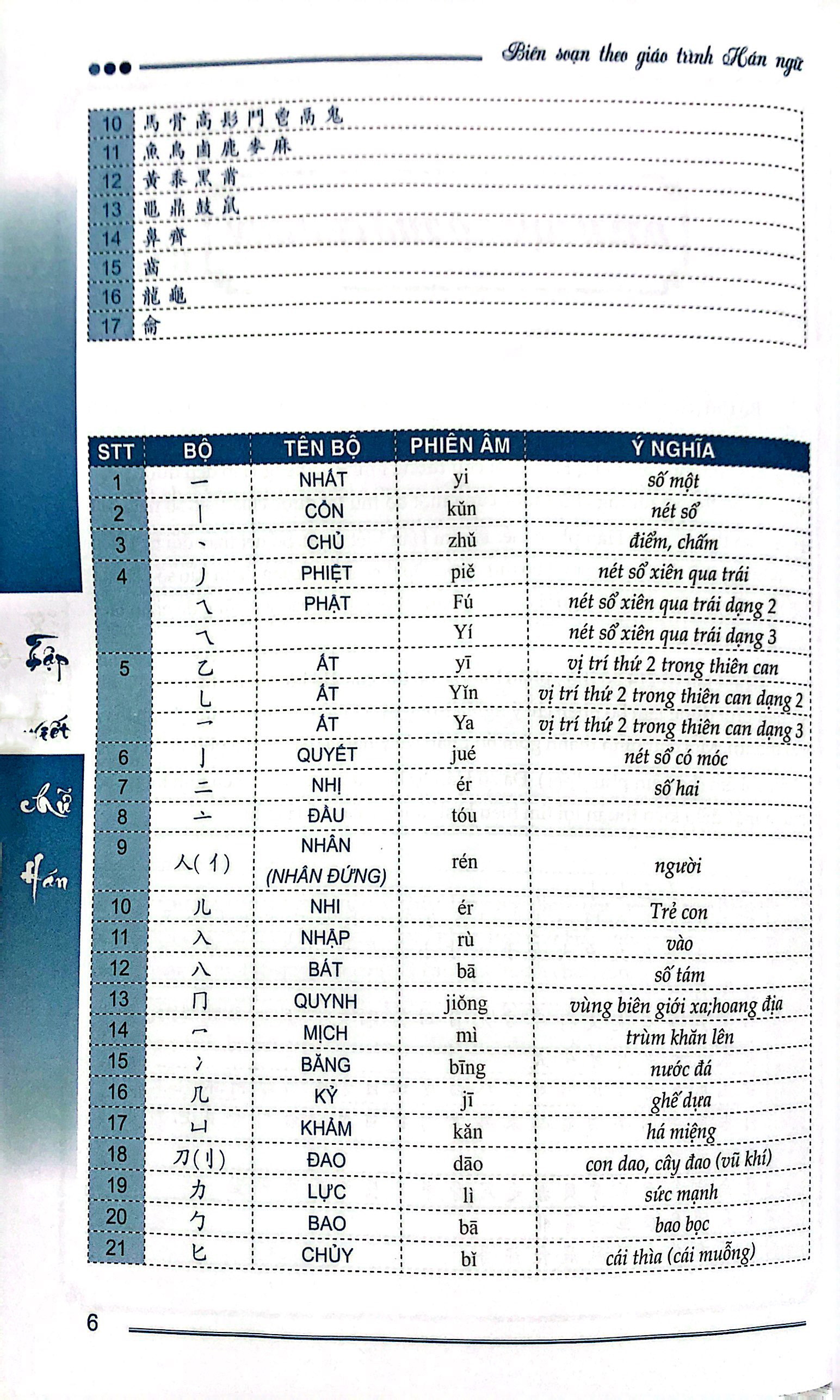 tập viết chữ hán - phiên bản mới (2022) - Ảnh 4