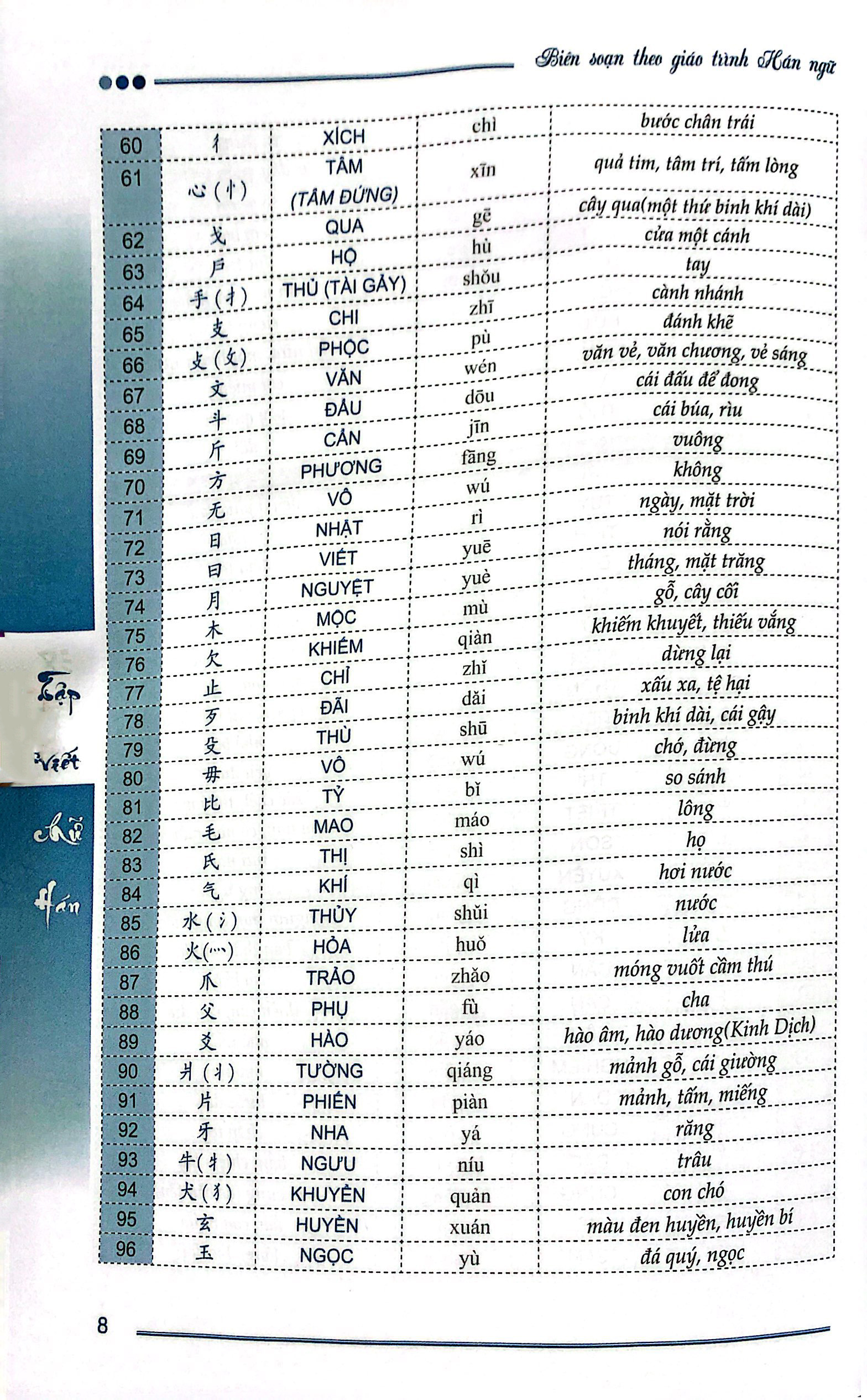 tập viết chữ hán - phiên bản mới (2022) - Ảnh 6
