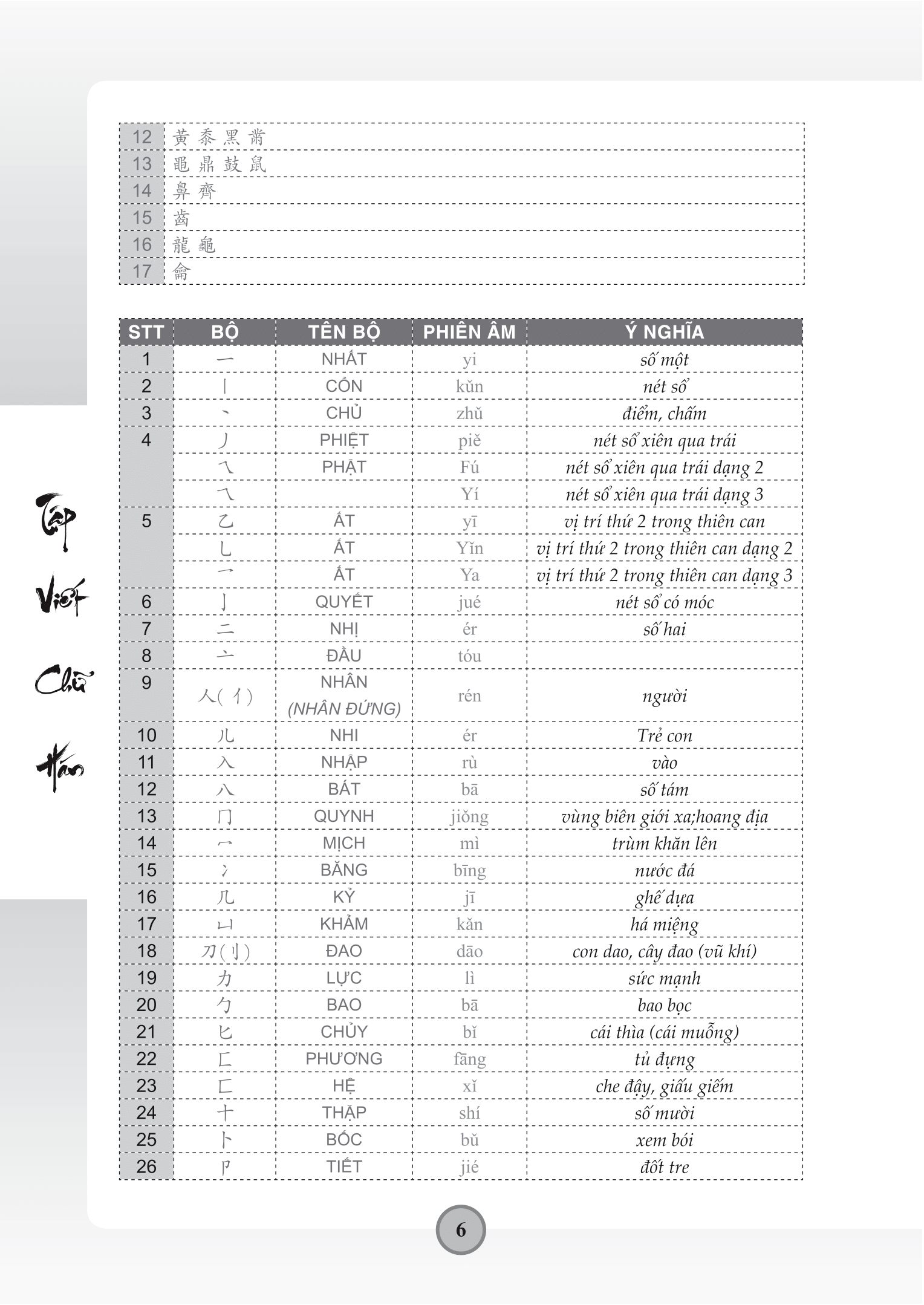 tập viết chữ hán - theo giáo trình hán ngữ phiên bản mới - Ảnh 6