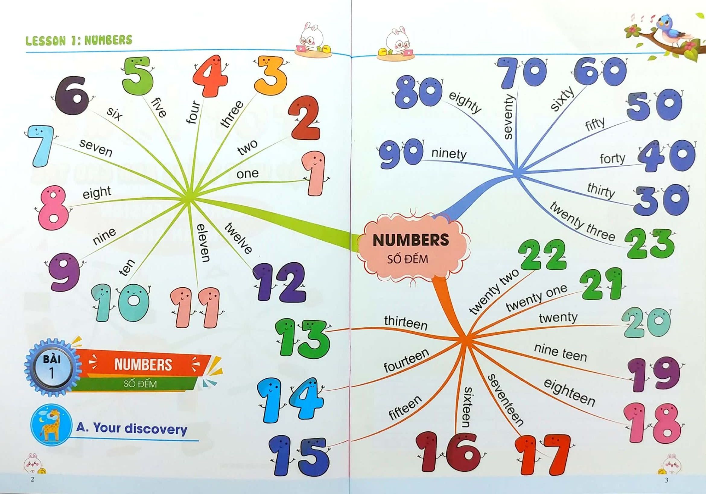 tập viết tiếng anh cho trẻ - nhận biết - Ảnh 3