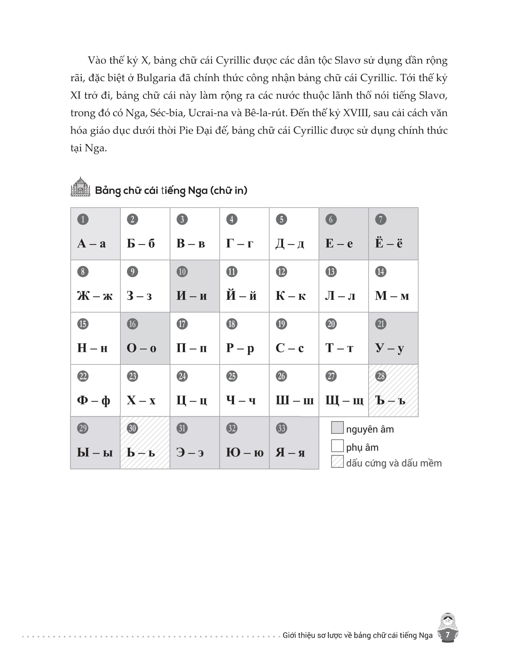 Tập Viết Tiếng Nga Cho Người Mới Bắt Đầu - Ảnh 5