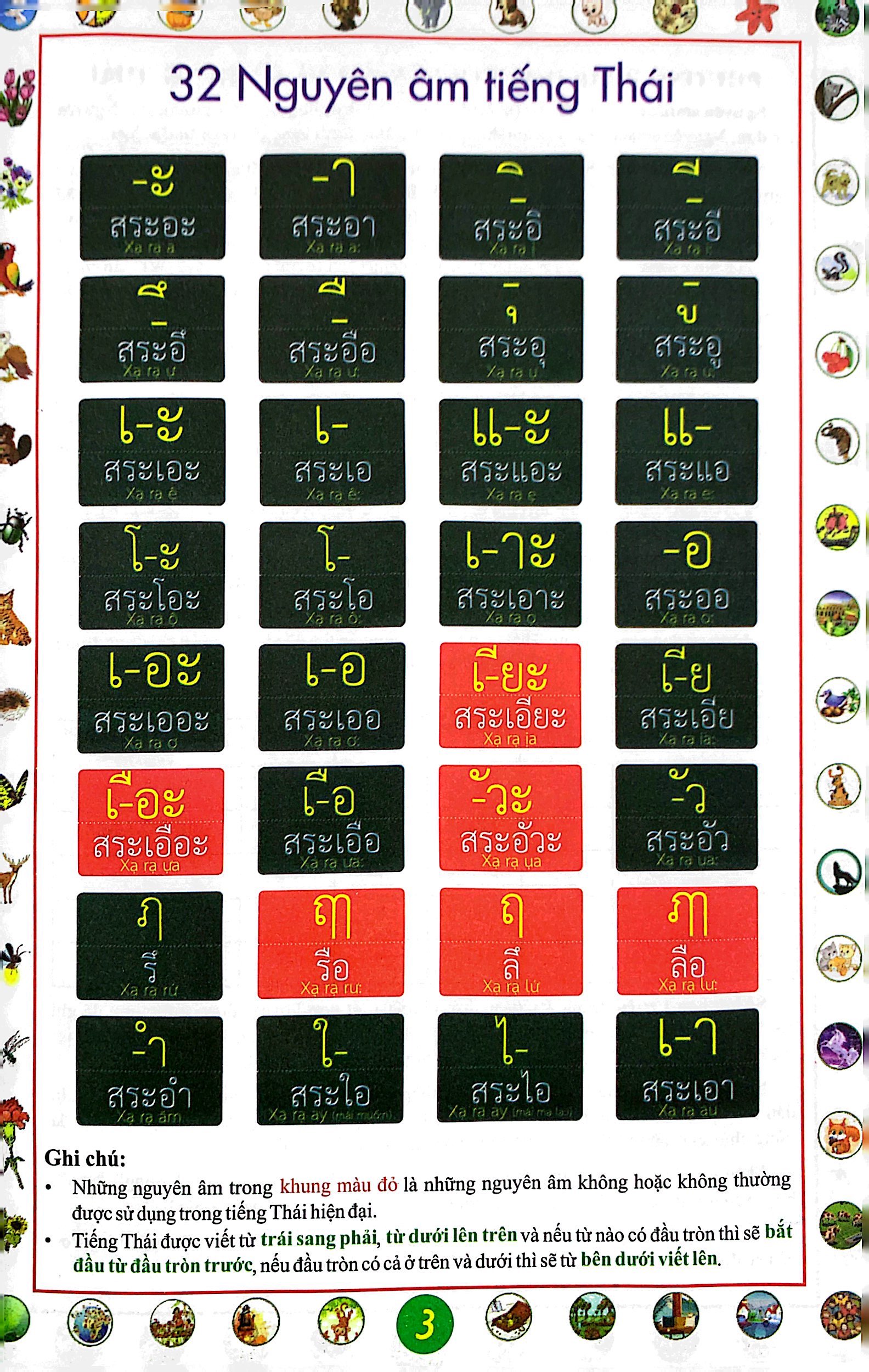 tập viết tiếng thái - nguyên âm và số - Ảnh 3