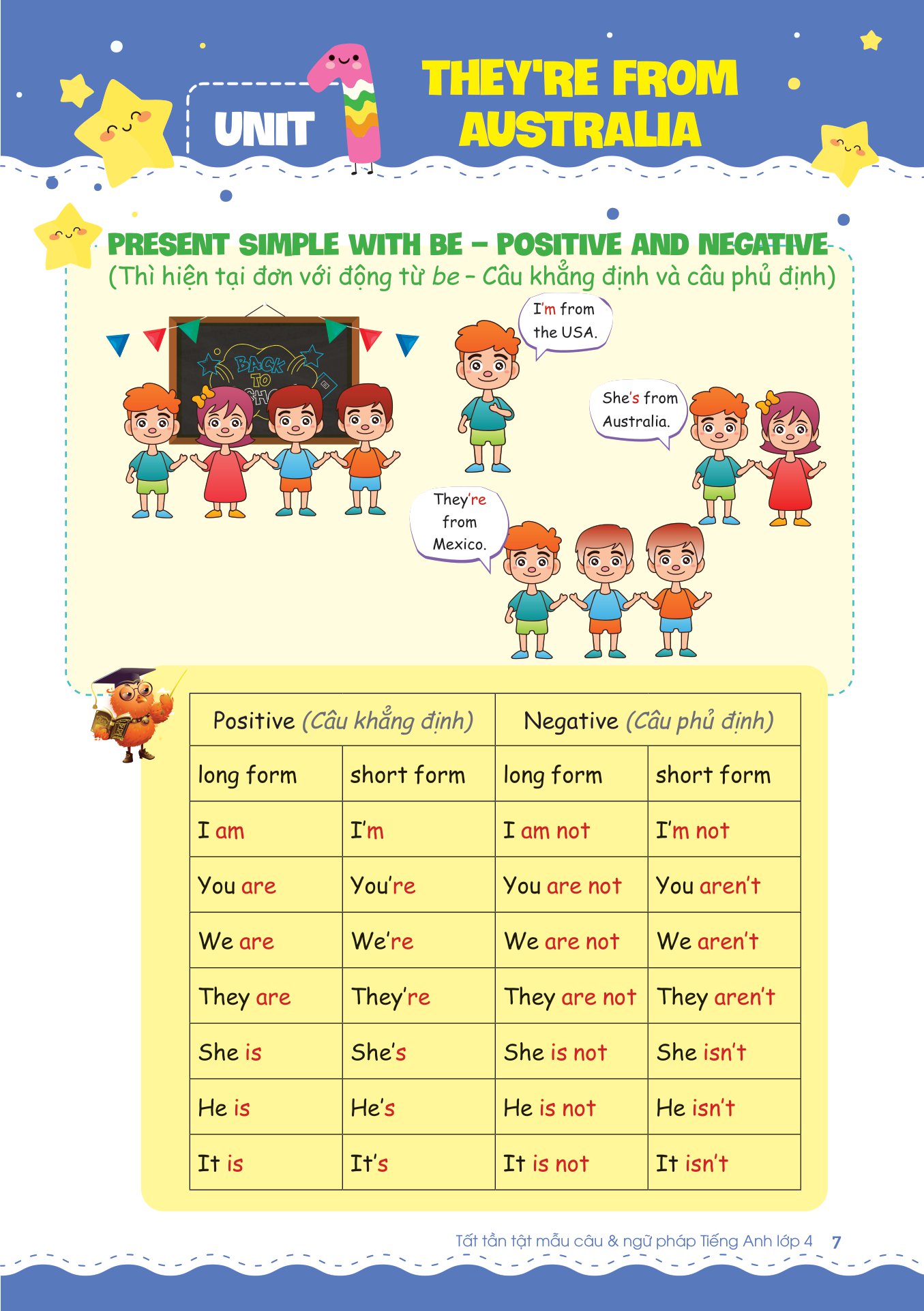 tất tần tật mẫu câu và ngữ pháp tiếng anh lớp 4 - Ảnh 6