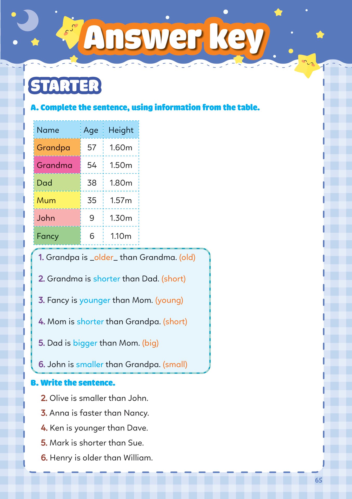 tất tần tật mẫu câu và ngữ pháp tiếng anh lớp 4 - Ảnh 8