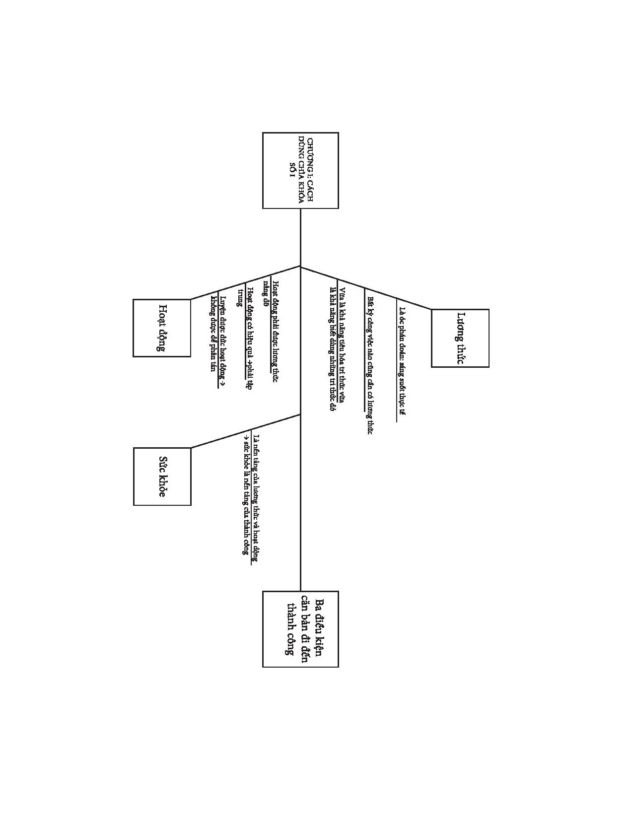 tay trắng làm nên - nguyễn hiến lê - Ảnh 28