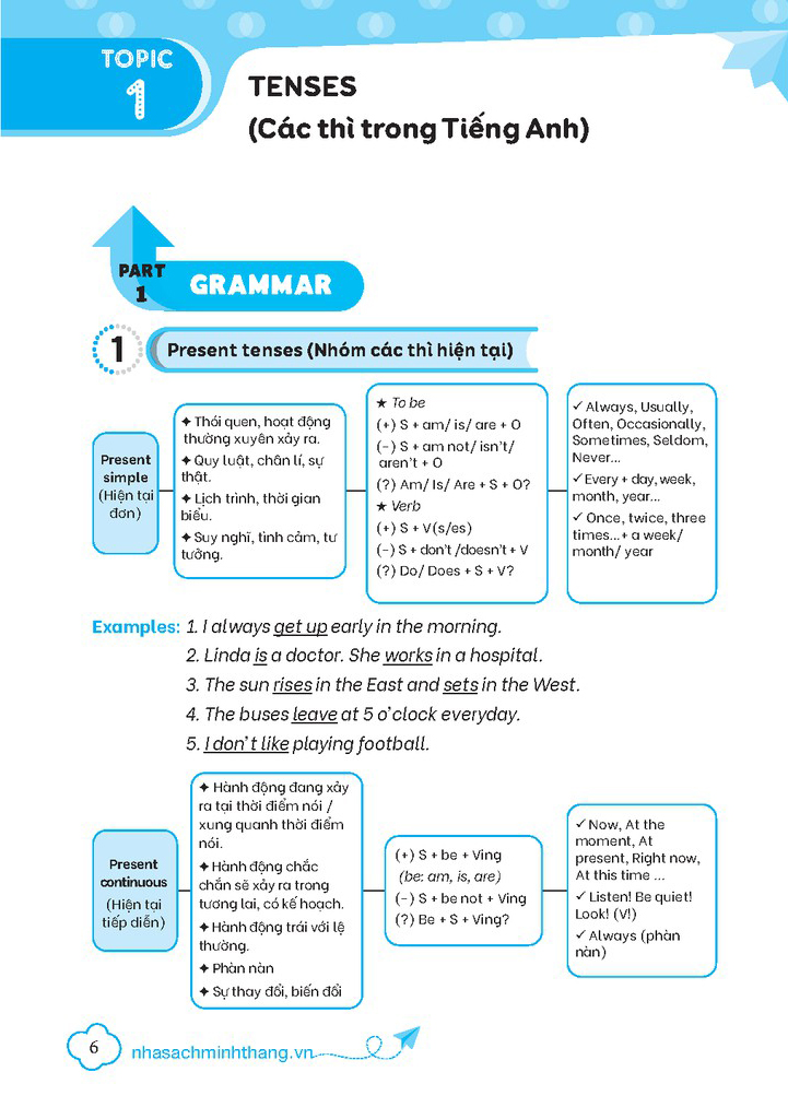 thần tốc chinh phục ngữ pháp tiếng anh thcs và luyện thi vào lớp 10 - tập 1 (cơ bản và nâng cao) (tái bản 2023) - Ảnh 3