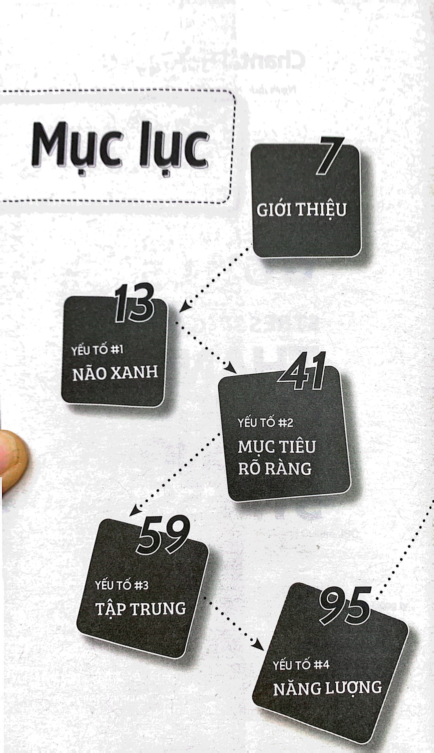 thành công không stress - Ảnh 4