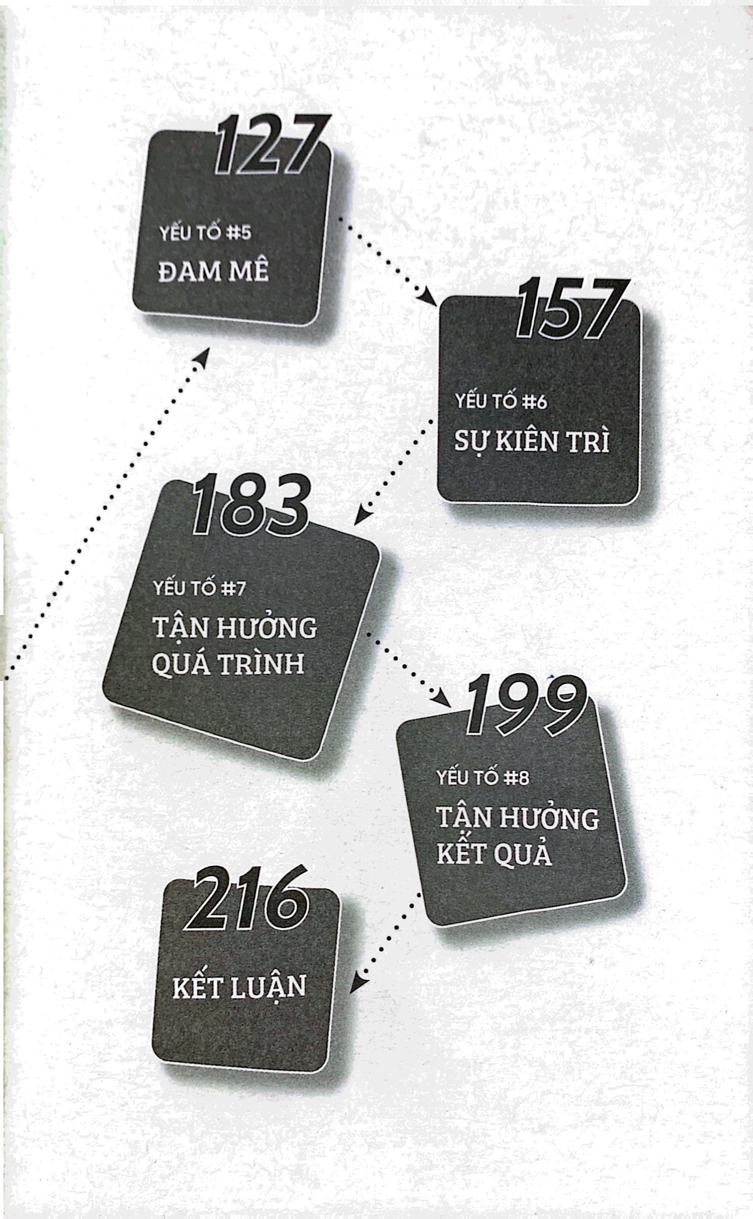 thành công không stress - Ảnh 5