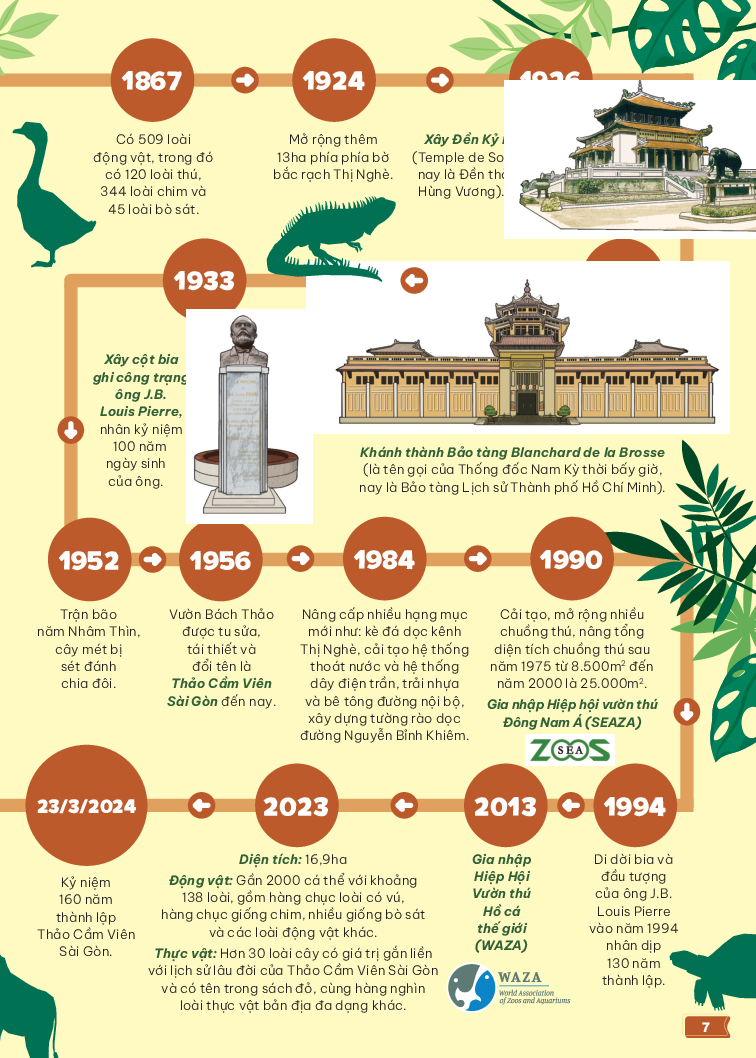 thảo cầm viên sài gòn - kho báu trong lòng thành phố - Ảnh 6