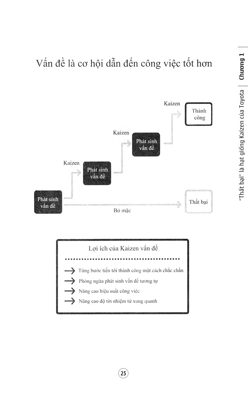 thất bại học của toyota (tái bản 2021) - Ảnh 10