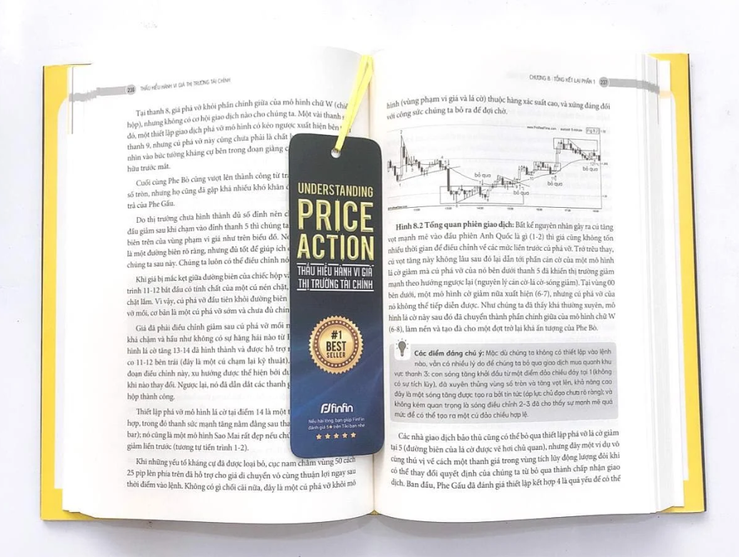 thấu hiểu hành vi giá thị trường tài chính - understanding price action - Ảnh 4