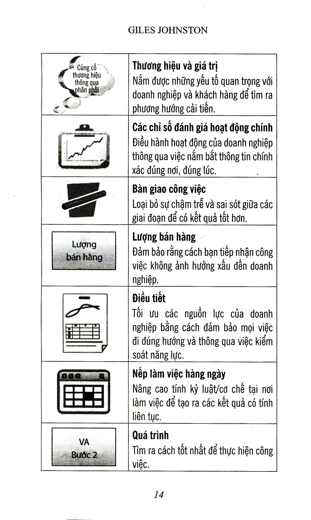 thay dầu cho bộ máy doanh nghiệp - Ảnh 10