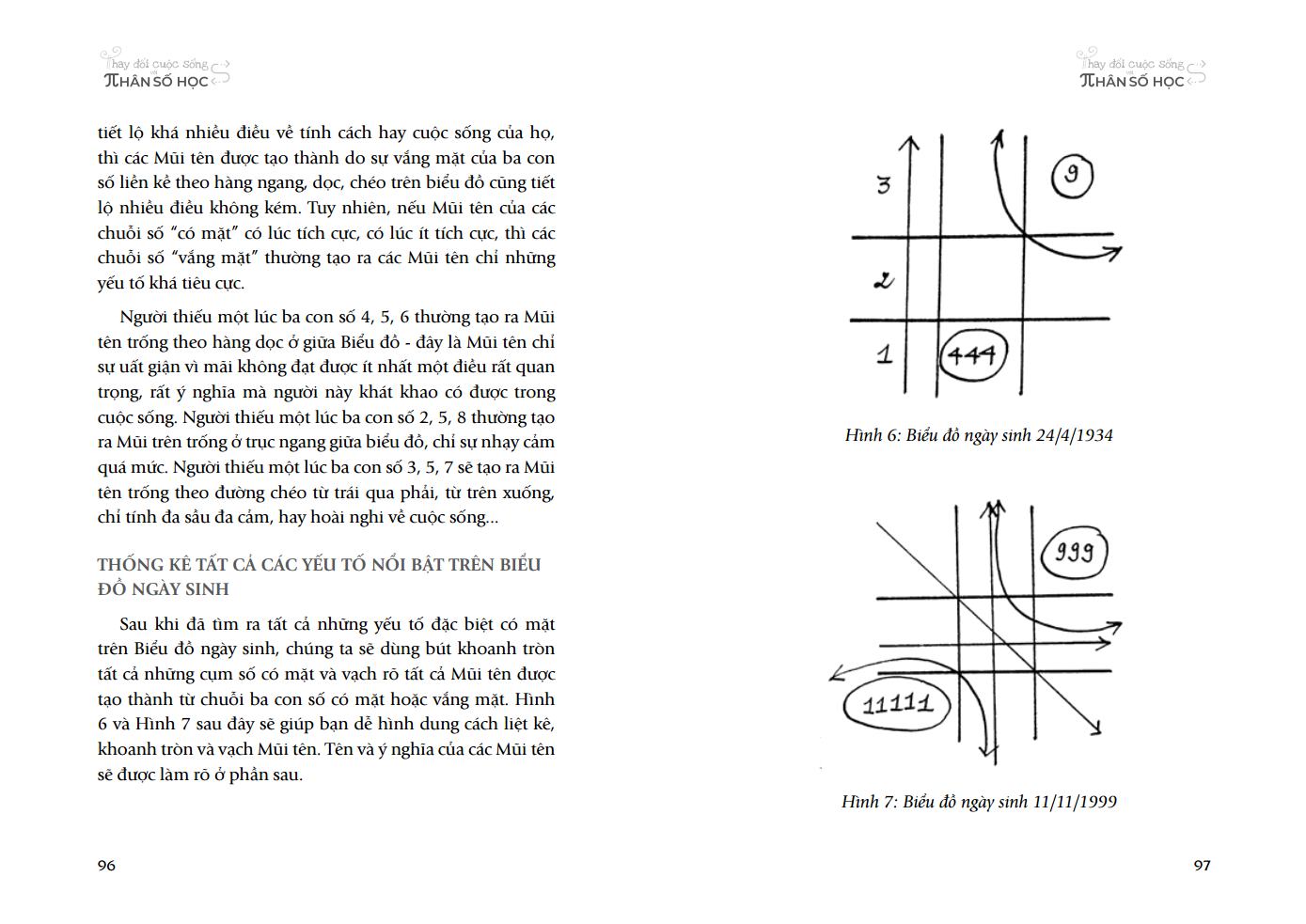 thay đổi cuộc sống với nhân số học - Ảnh 10