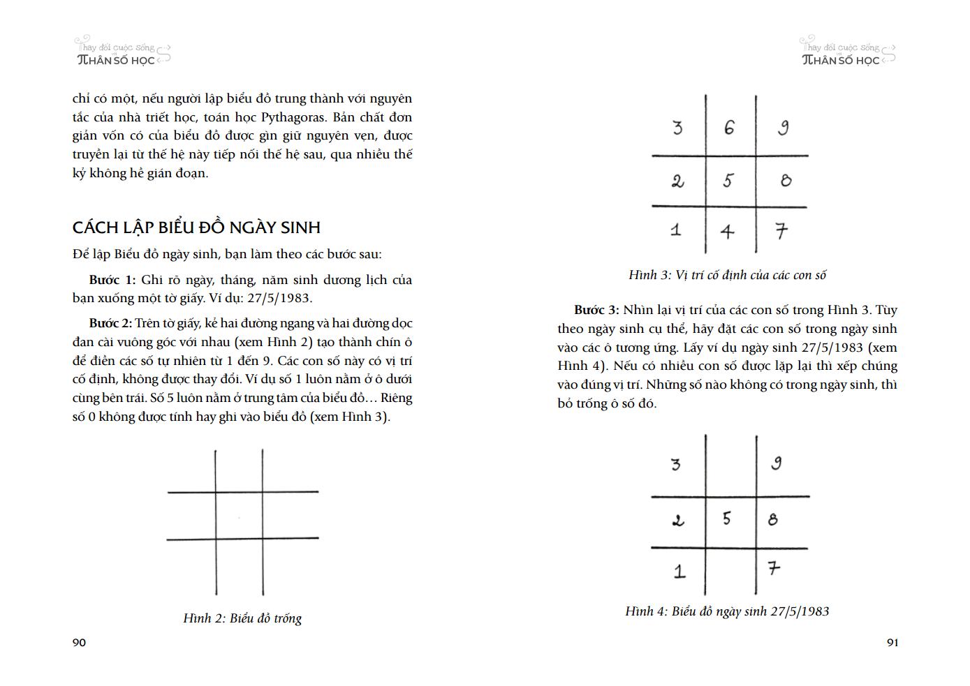 thay đổi cuộc sống với nhân số học - Ảnh 7