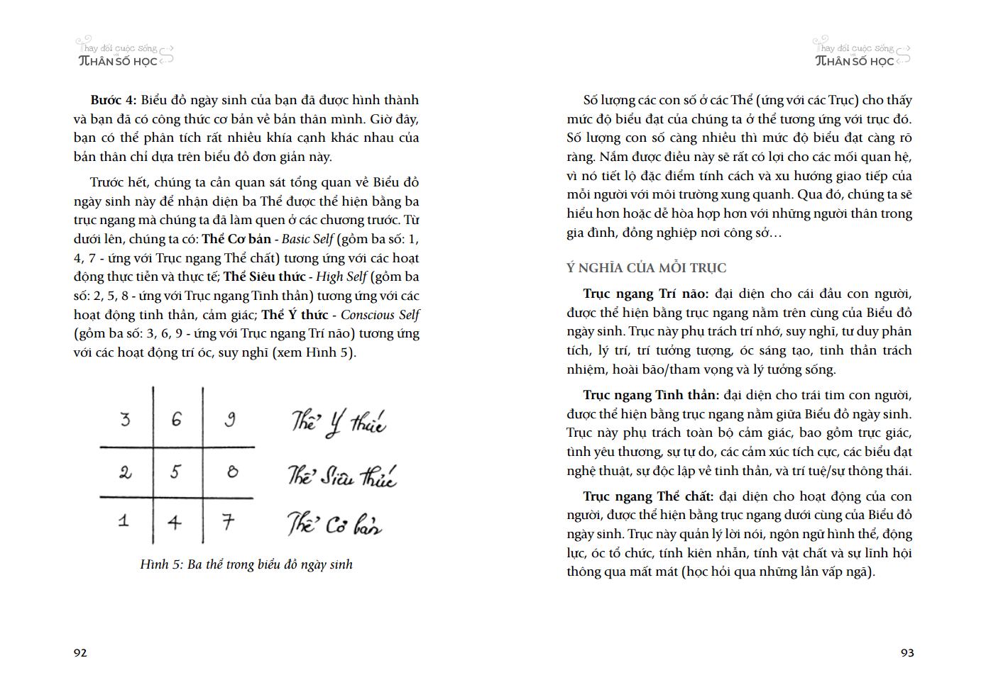 thay đổi cuộc sống với nhân số học - Ảnh 8