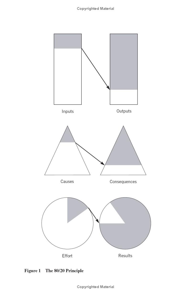 the 80/20 principle - Ảnh 9