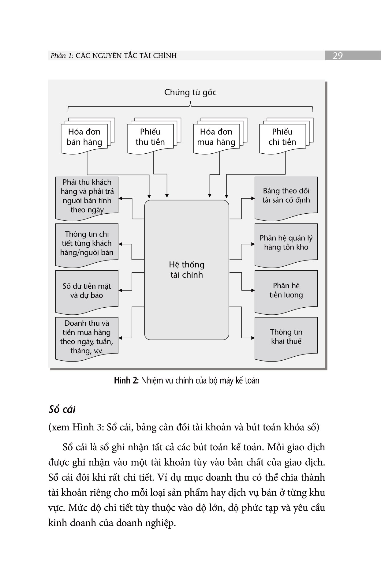 the finance book - tài chính doanh nghiệp - Ảnh 15