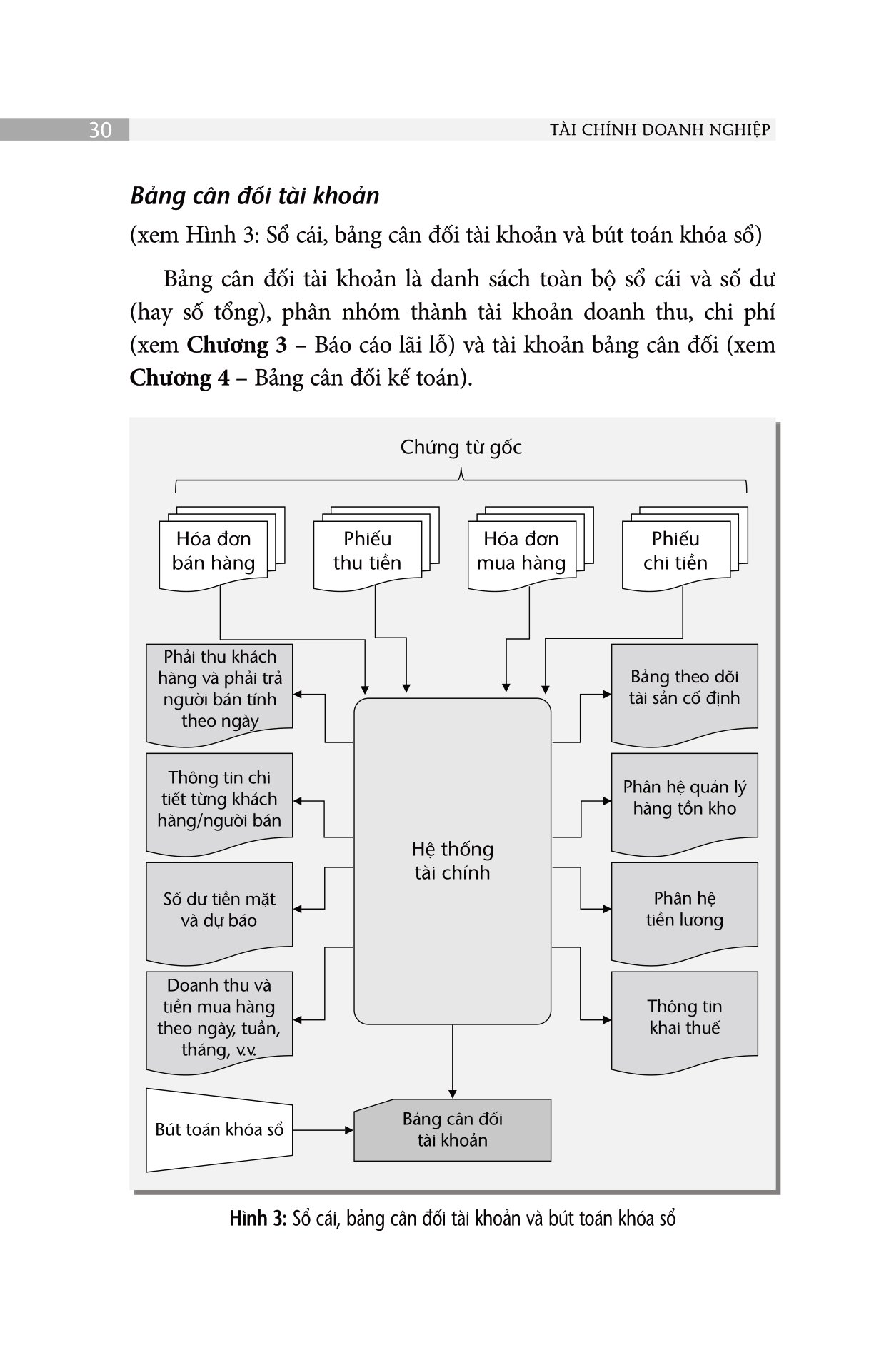 the finance book - tài chính doanh nghiệp - Ảnh 16
