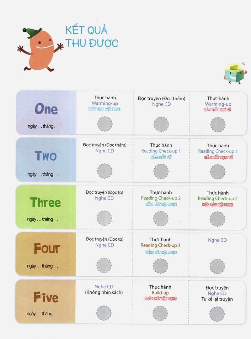 the five senses - năm giác quan -trình độ 1 (tập 5) - Ảnh 5