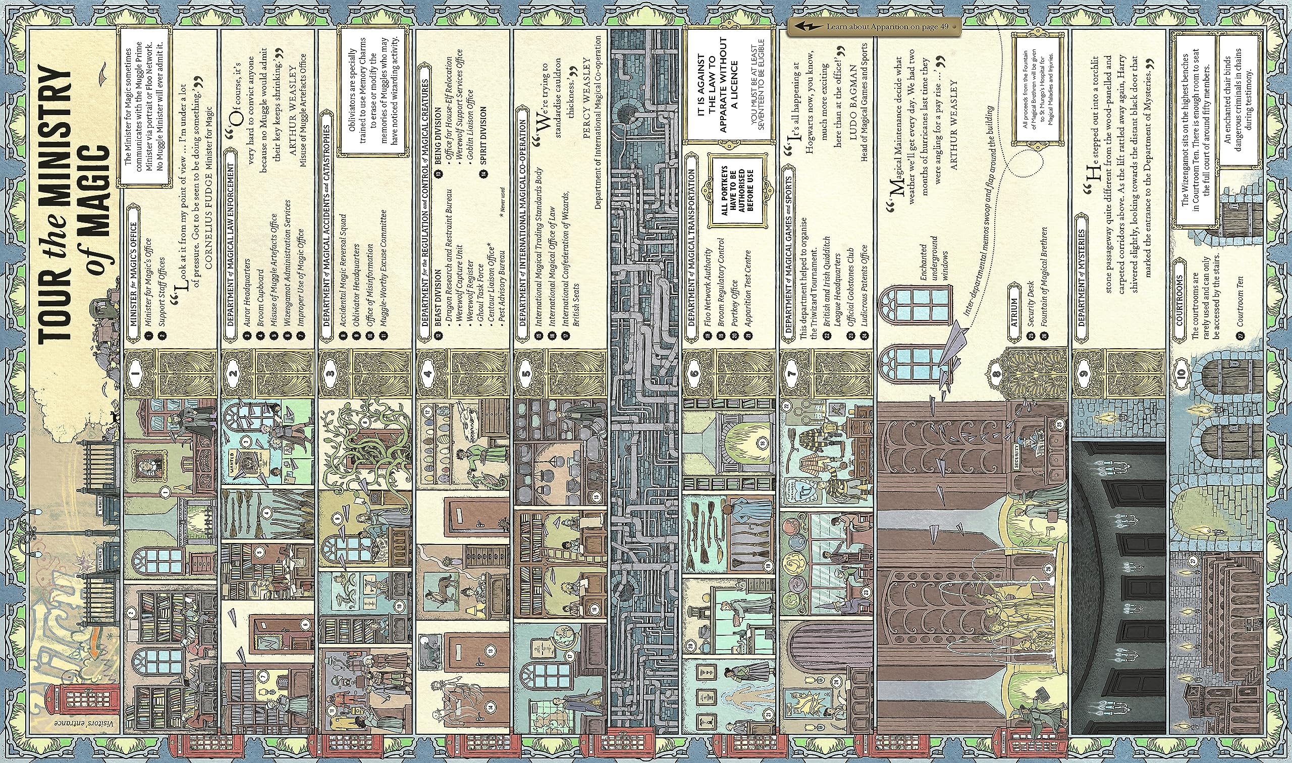 the harry potter wizarding almanac - Ảnh 4