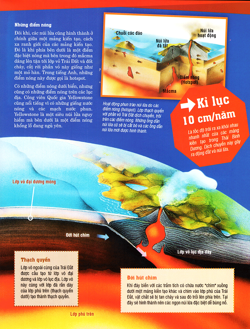 thế nào và tại sao - núi lửa - lửa từ lòng đất - Ảnh 11