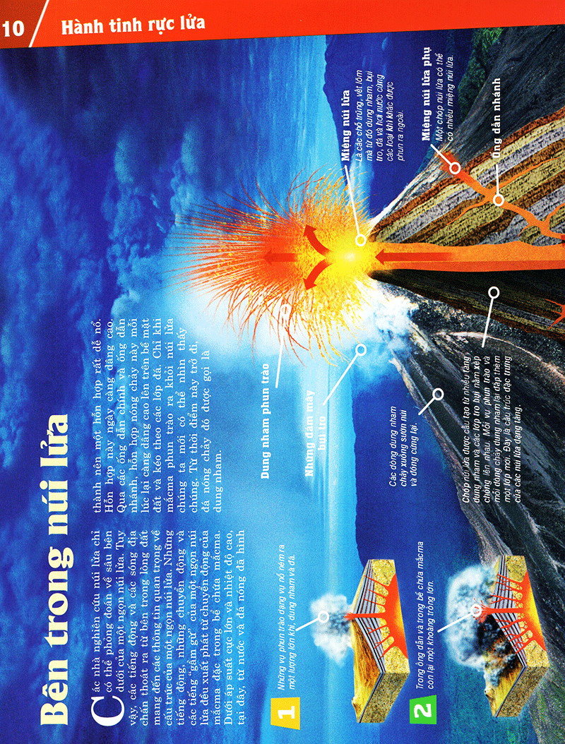 thế nào và tại sao - núi lửa - lửa từ lòng đất - Ảnh 12