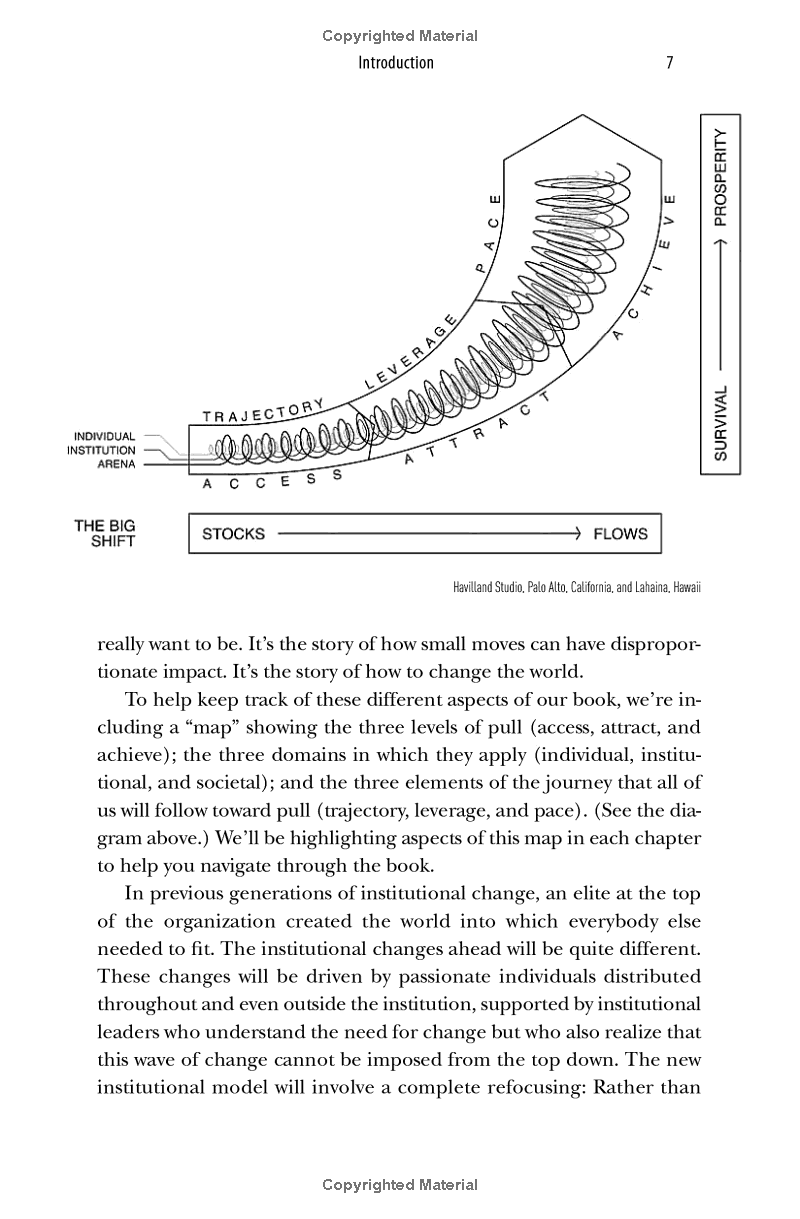 the power of pull - Ảnh 25