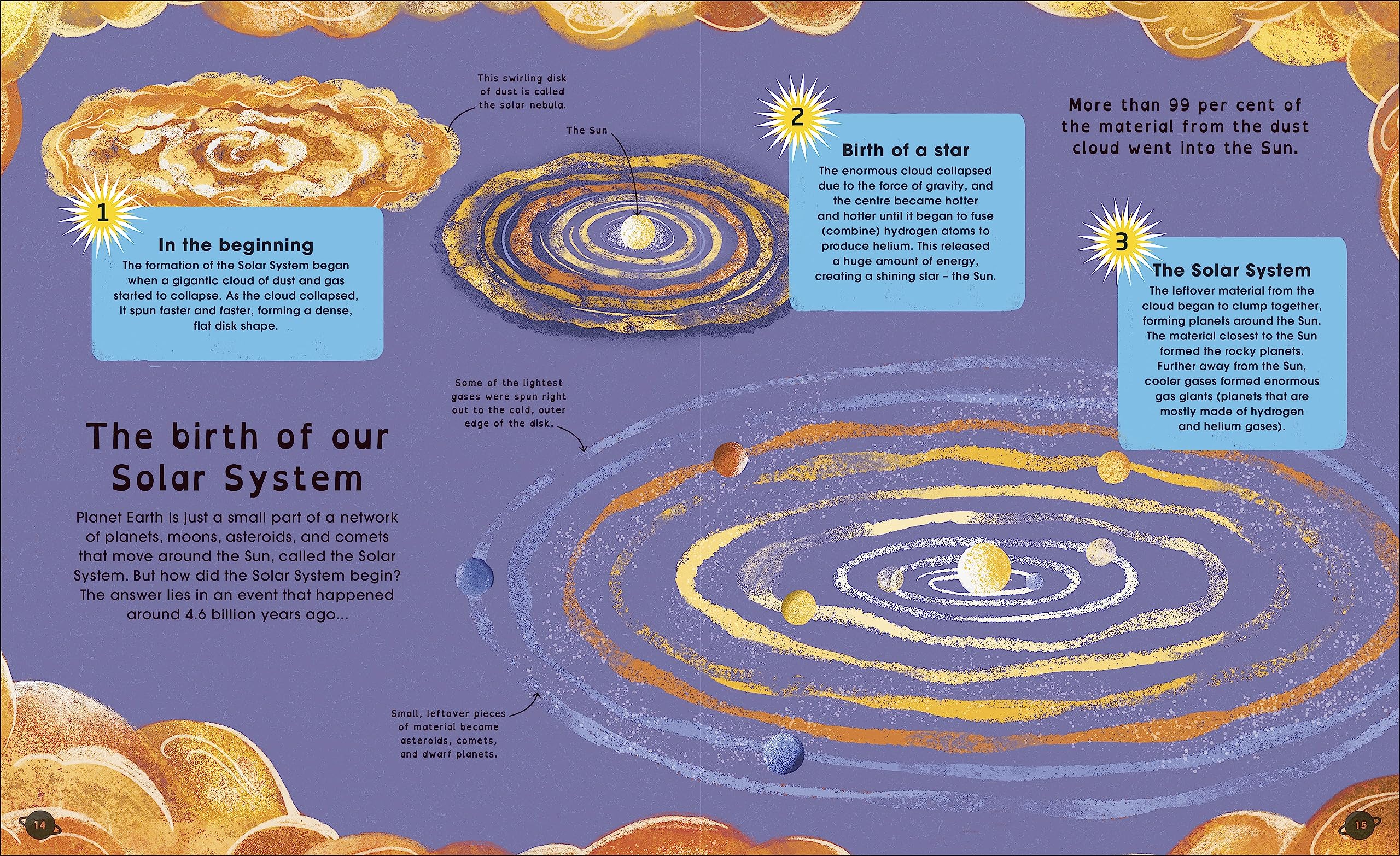 The Solar System - Discover The Mysteries Of Our Sun And Neighbouring Planets - Ảnh 4