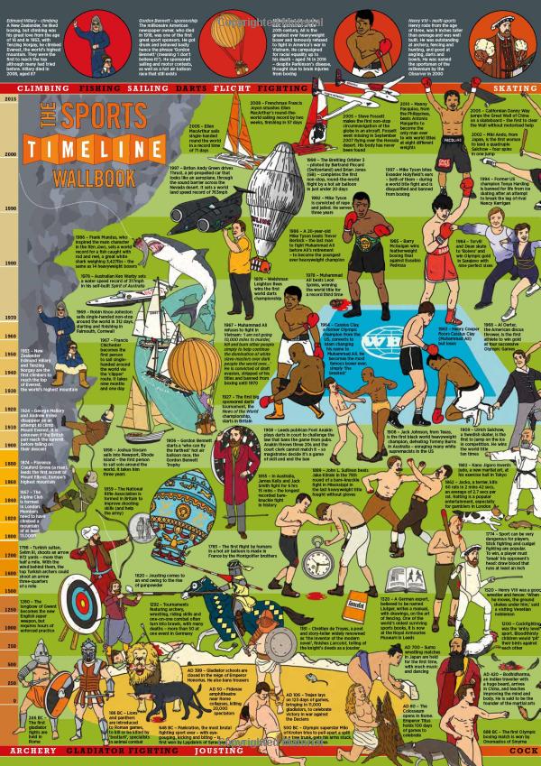 the sports timeline wallbook: unfold the story of sport - from the ancient olympics to the present day! - Ảnh 3