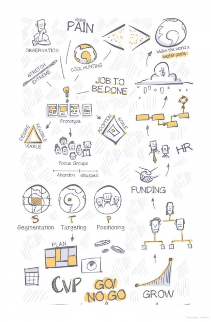 the visual mba: a quick guide to everything youℹll learn in two years of business school - Ảnh 7