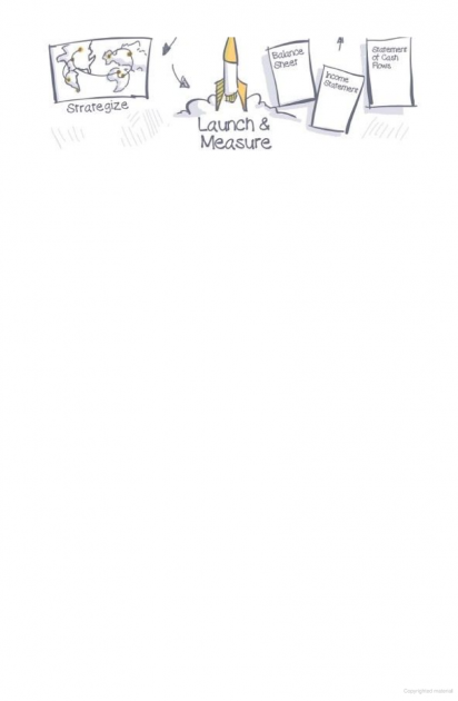 the visual mba: a quick guide to everything youℹll learn in two years of business school - Ảnh 8