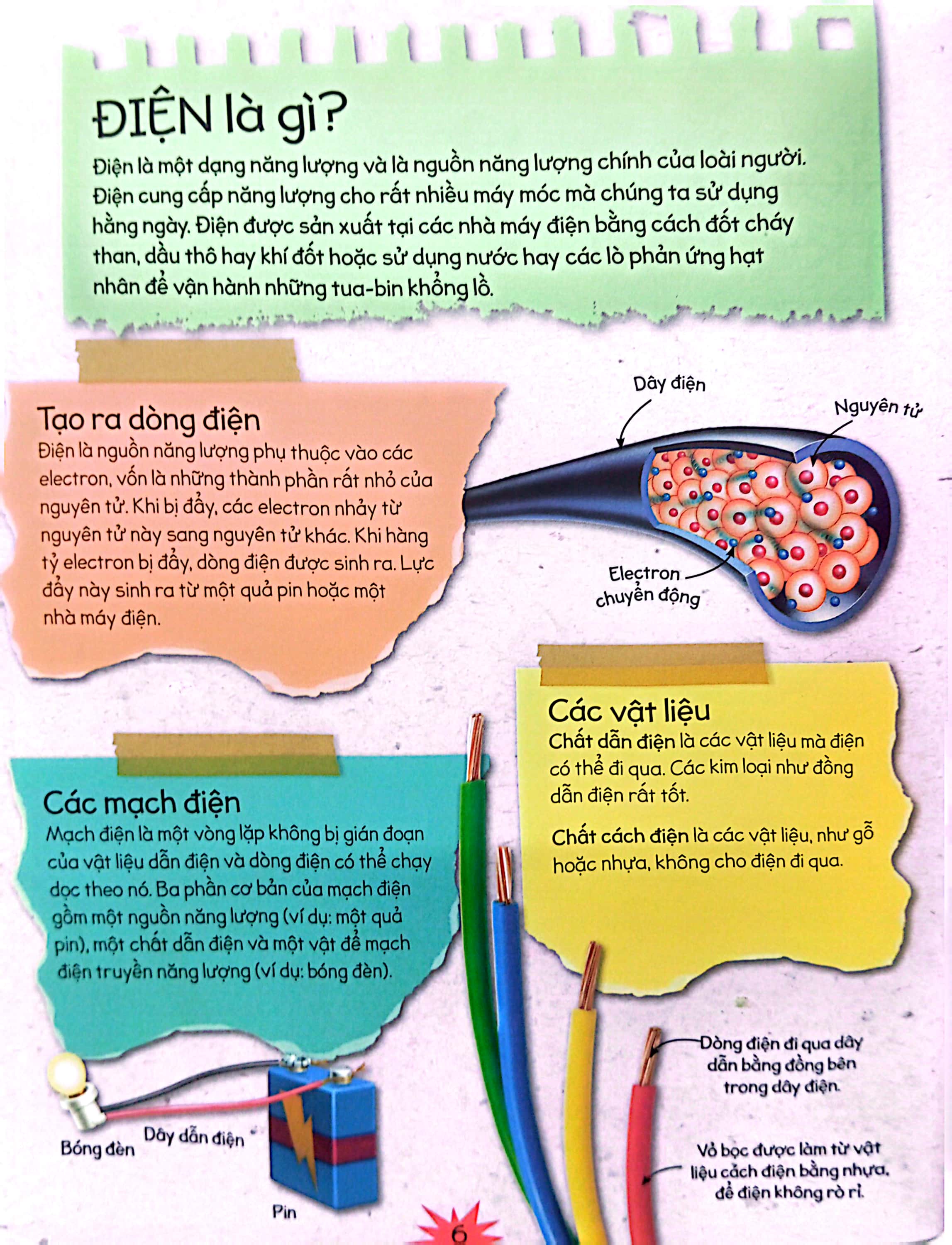 thí nghiệm stem siêu sáng tạo: điện và nam châm - Ảnh 5