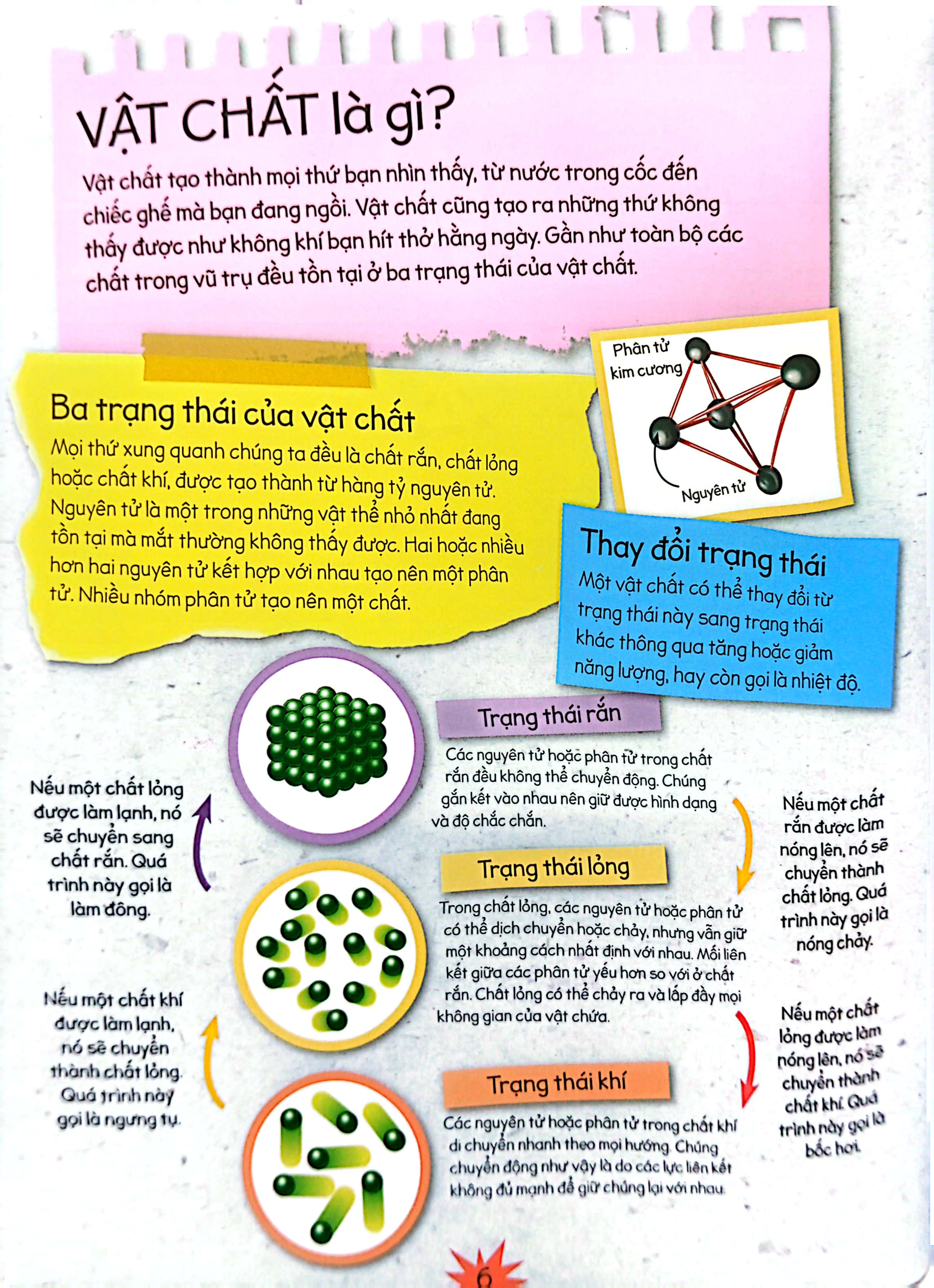 thí nghiệm stem siêu sáng tạo: vật chất và vật liệu - Ảnh 5