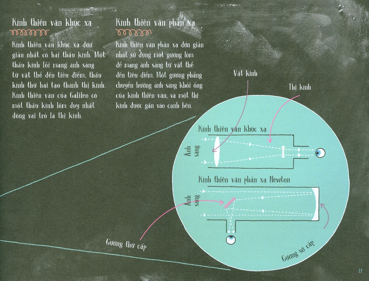 thiên văn hấp dẫn (tái bản 2020) - Ảnh 8