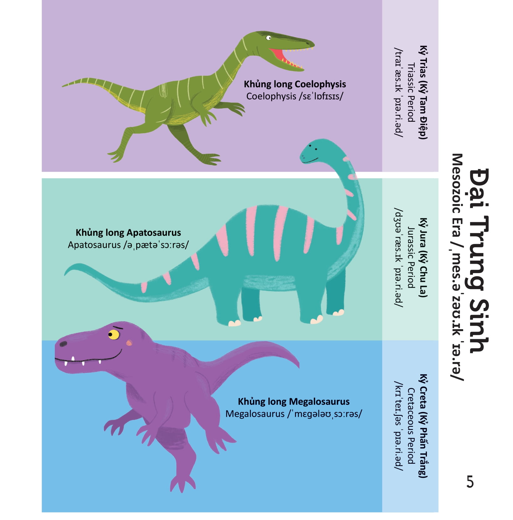 thư viện từ vựng đầu đời cho bé - khủng long - dinosaurs! - Ảnh 4
