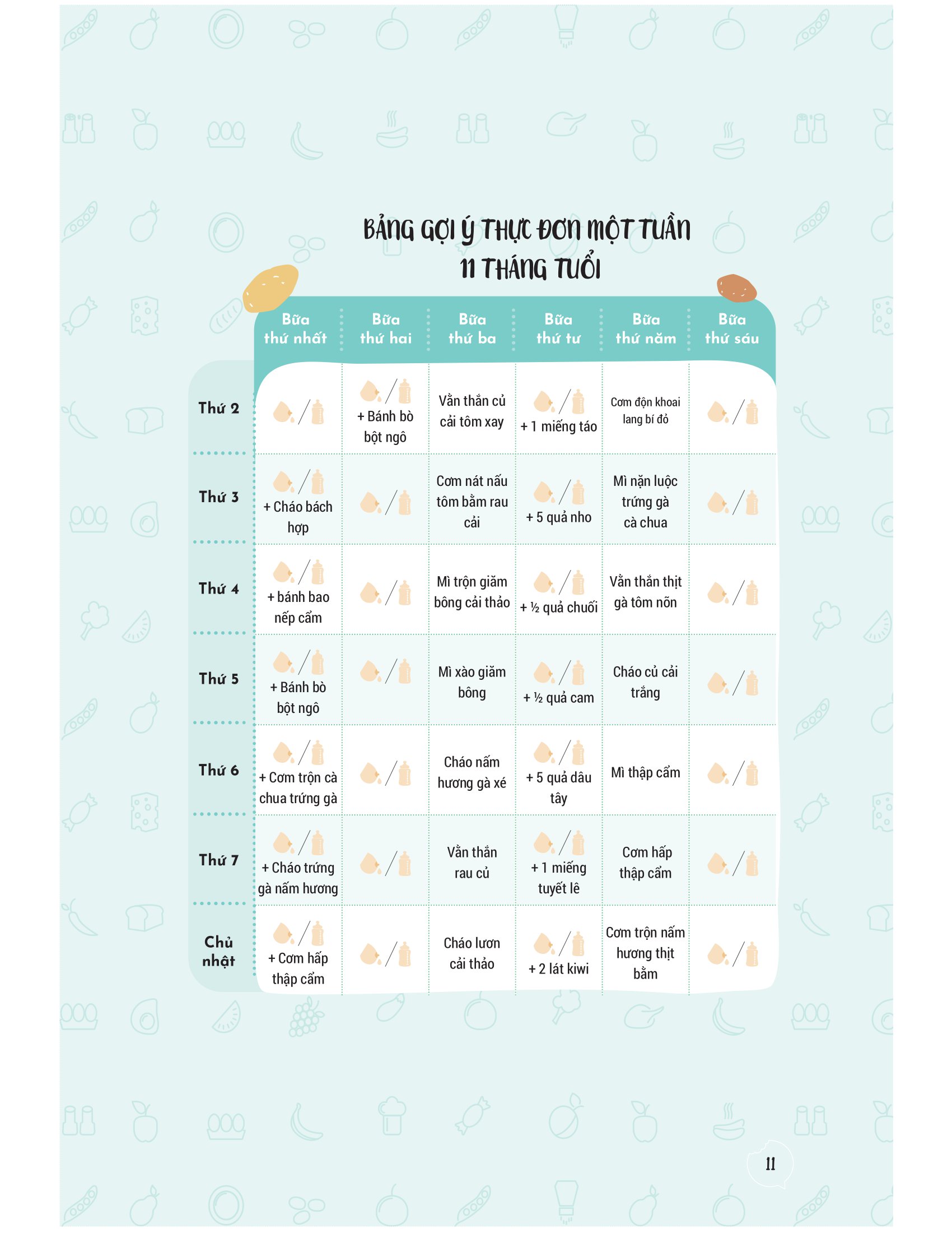 thực đơn ăn dặm theo tuần cho bé - Ảnh 10