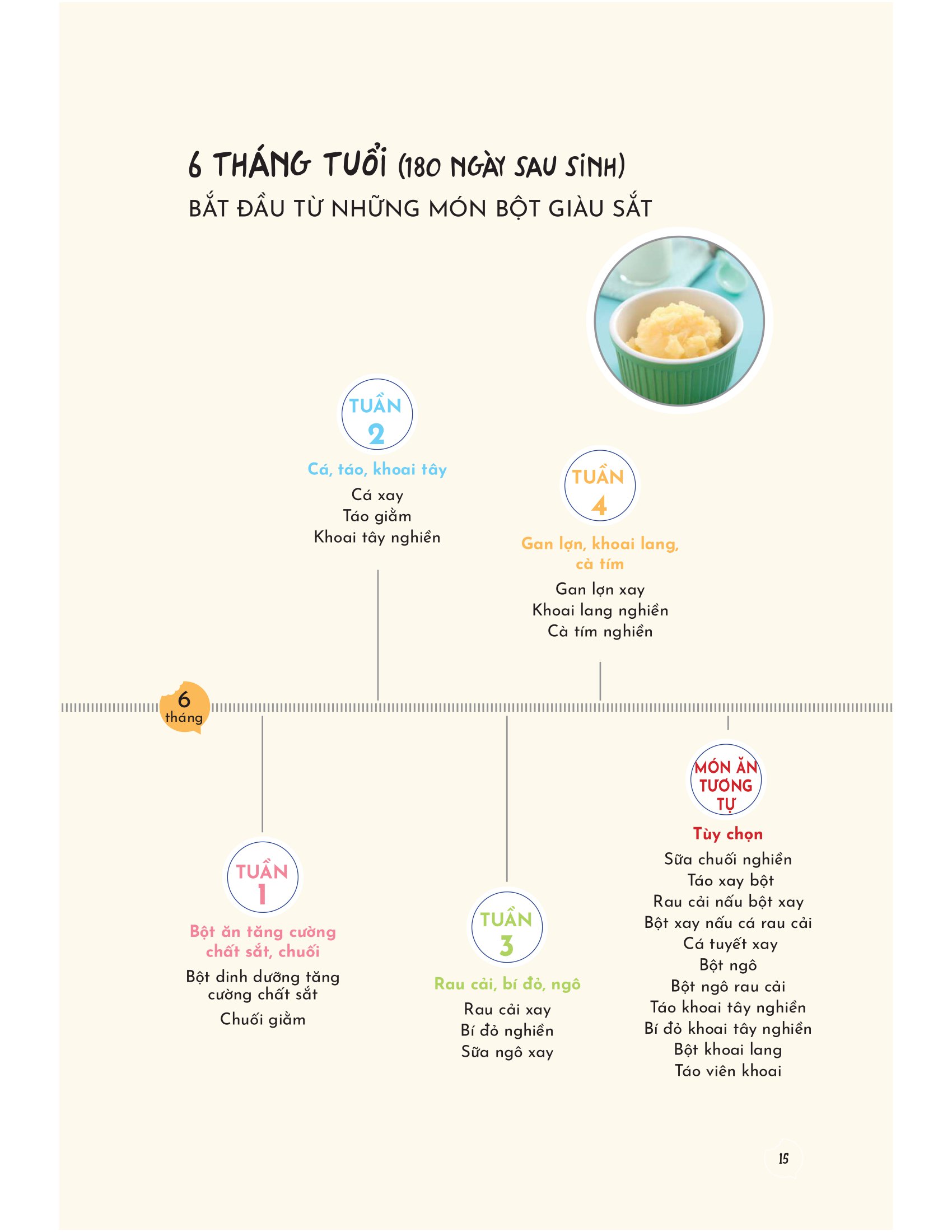 thực đơn ăn dặm theo tuần cho bé - Ảnh 14
