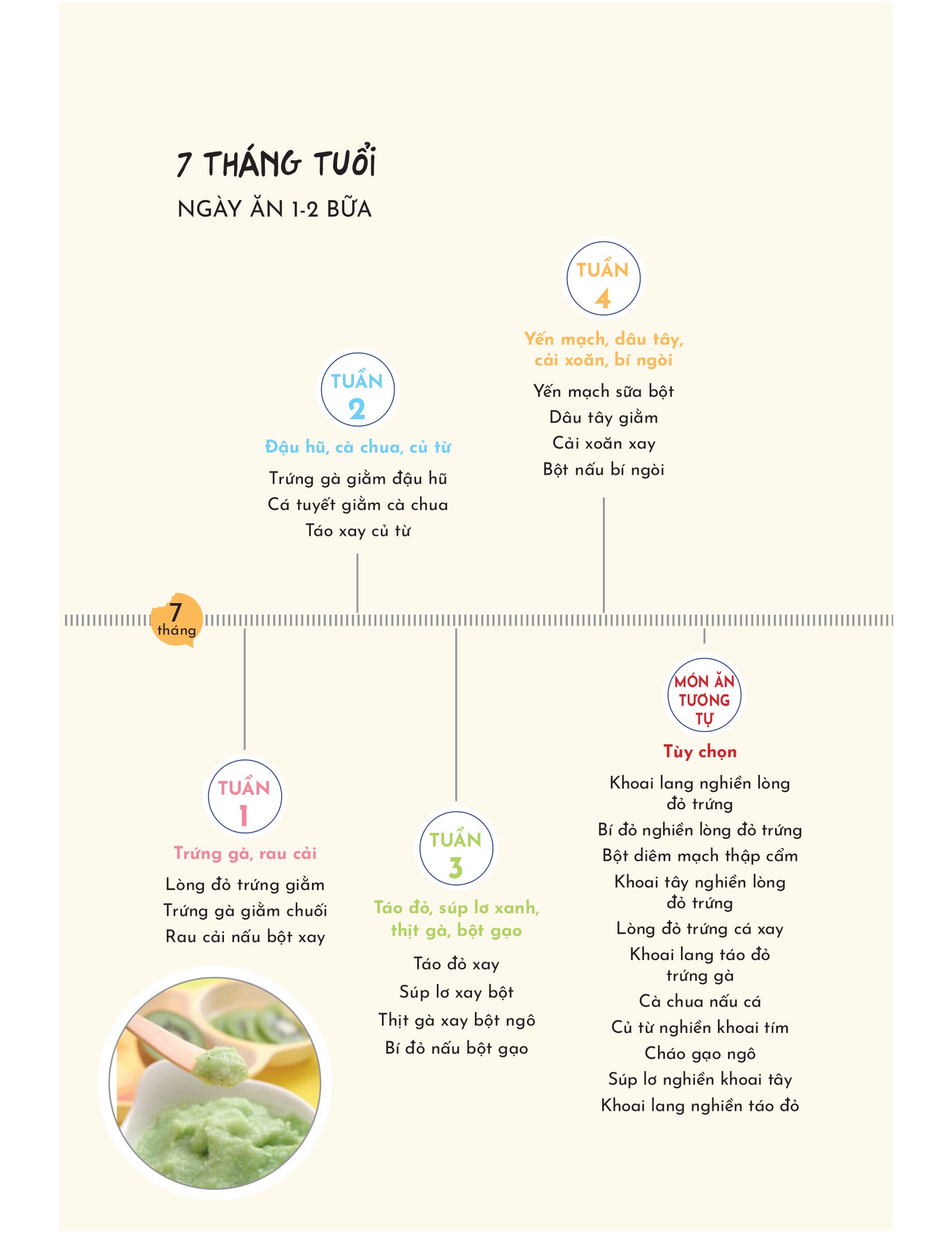 thực đơn ăn dặm theo tuần cho bé - Ảnh 15