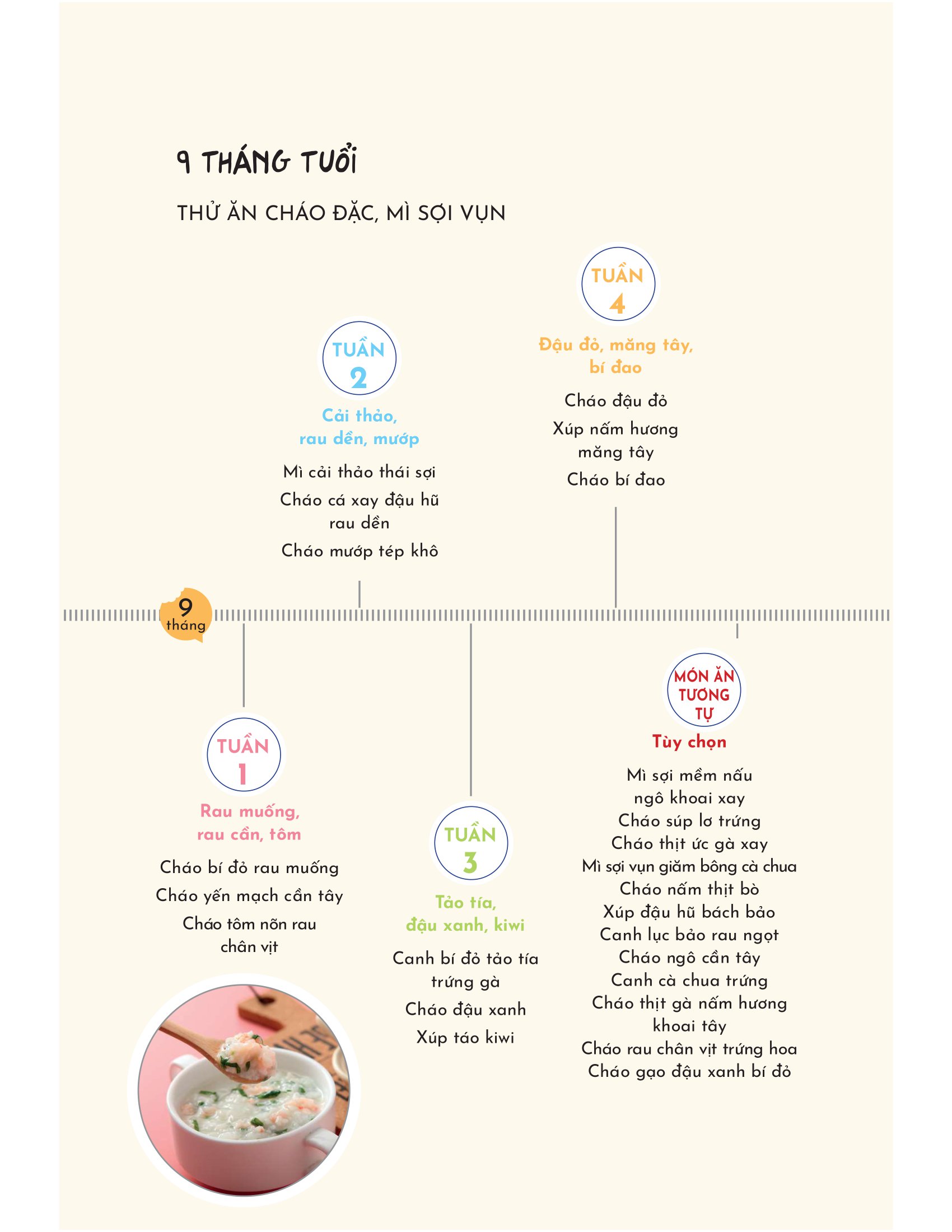 thực đơn ăn dặm theo tuần cho bé - Ảnh 17