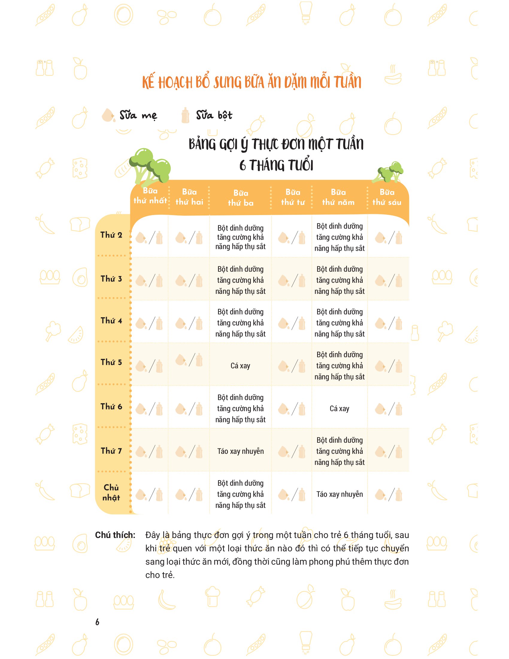 thực đơn ăn dặm theo tuần cho bé - Ảnh 5