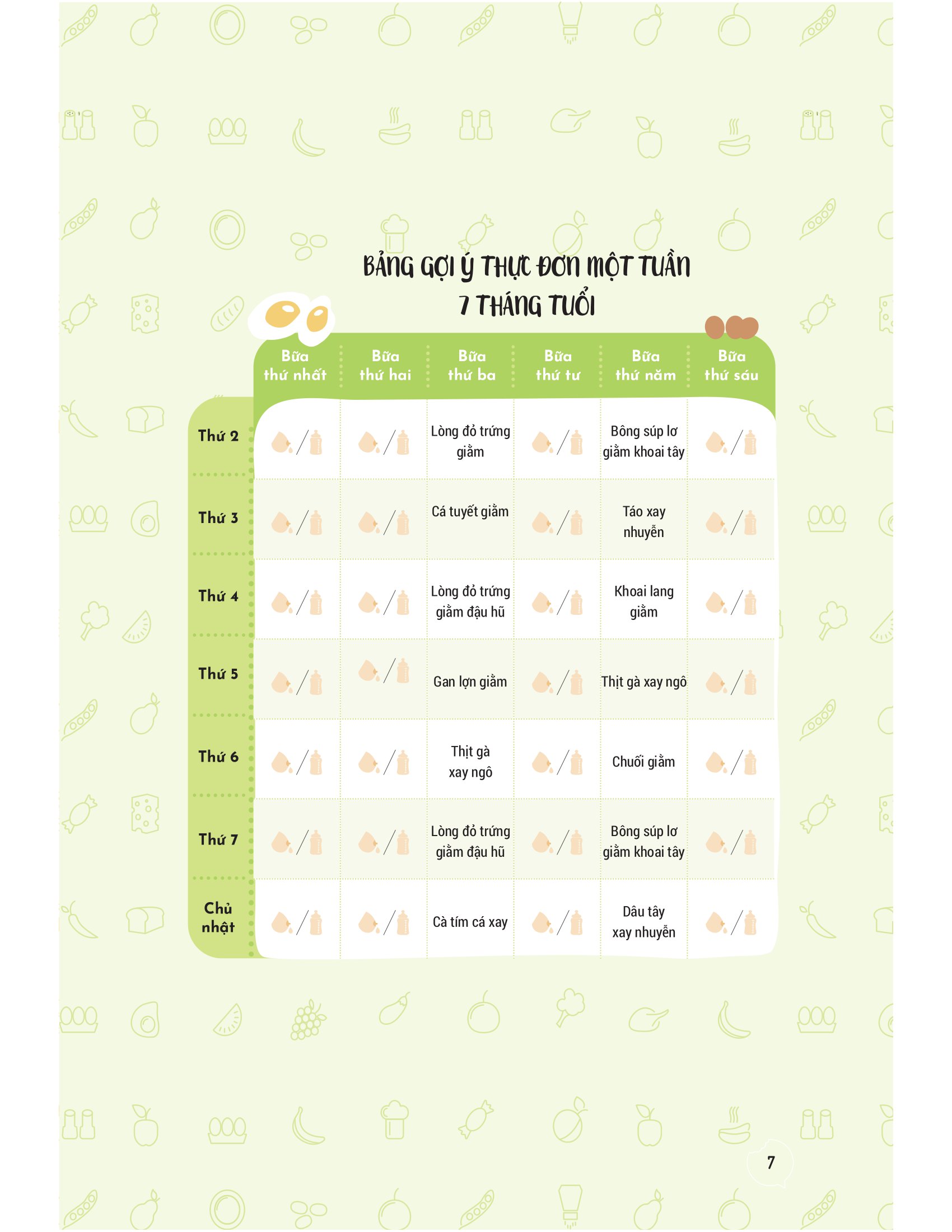 thực đơn ăn dặm theo tuần cho bé - Ảnh 6