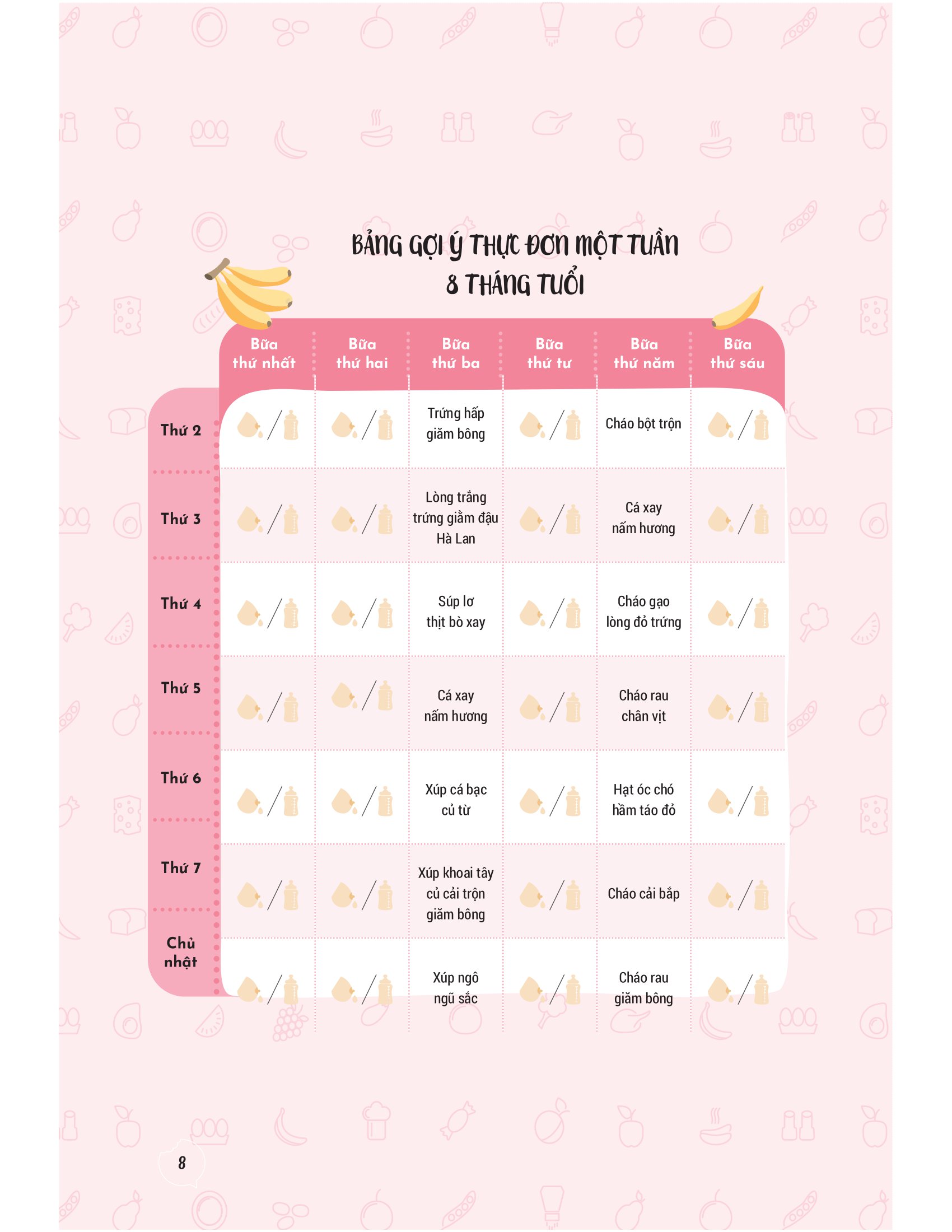 thực đơn ăn dặm theo tuần cho bé - Ảnh 7